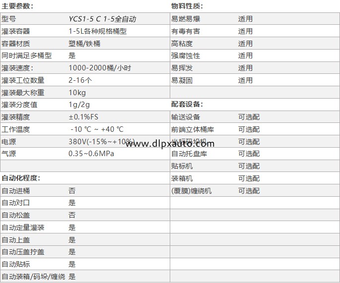 化學(xué)品灌裝機(jī)