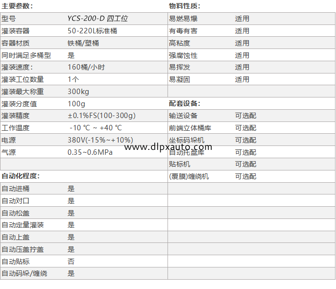 化學(xué)品灌裝機(jī)