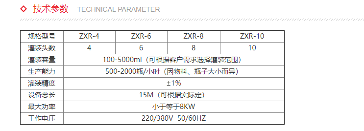 化學(xué)品灌裝機(jī) 化學(xué)品灌裝機(jī)