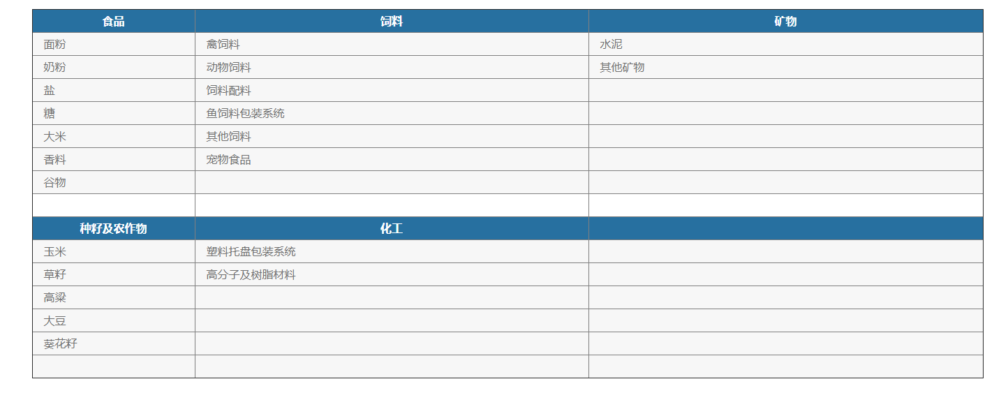 化學(xué)品灌裝機(jī)