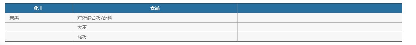 化學(xué)品灌裝機(jī) 化學(xué)品灌裝機(jī)