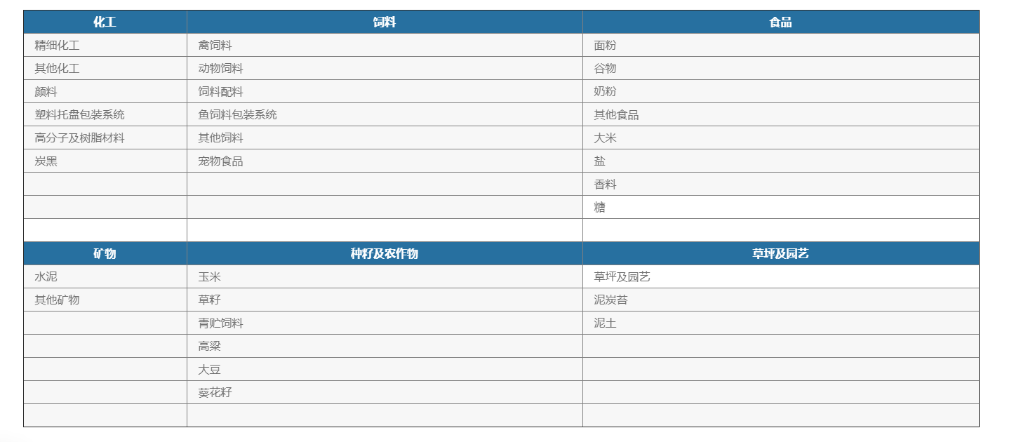 化學(xué)品灌裝機 化學(xué)品灌裝機