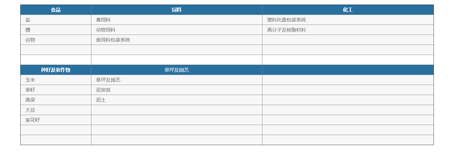 化學(xué)品灌裝機 化學(xué)品灌裝機