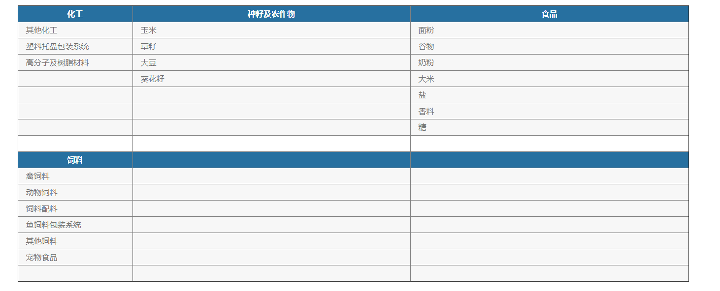 化學(xué)品灌裝機(jī) 化學(xué)品灌裝機(jī)