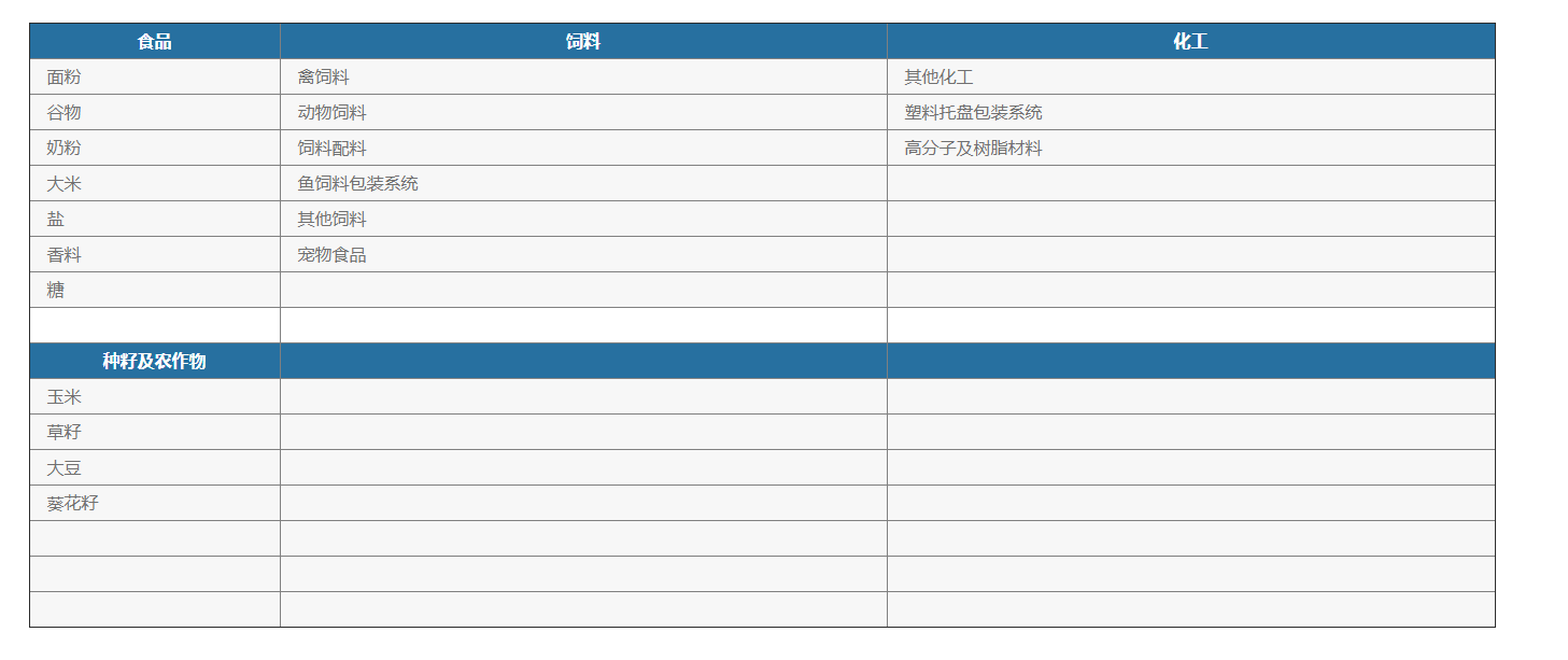化學(xué)品灌裝機(jī) 化學(xué)品灌裝機(jī)